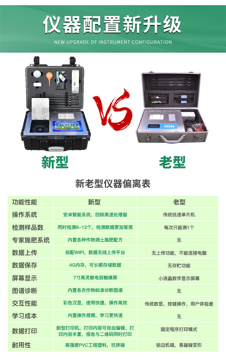 高智能土壤養(yǎng)分檢測儀怎么選？
